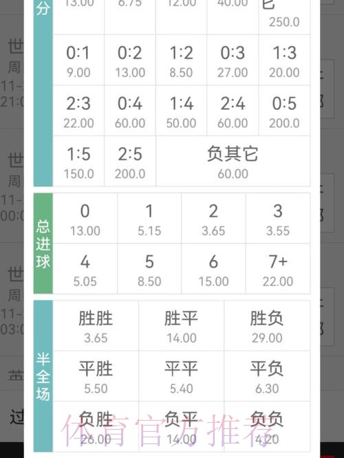 如何调整世界杯下注赔率 如何调整世界杯下注赔率