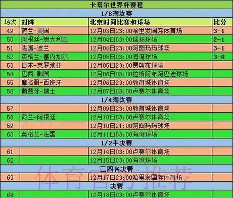全面解析世界杯比赛历史与数据